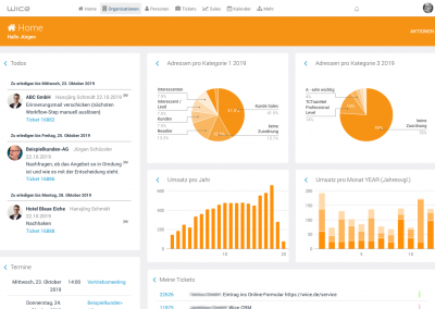 Wice CRM Software - Dashboard